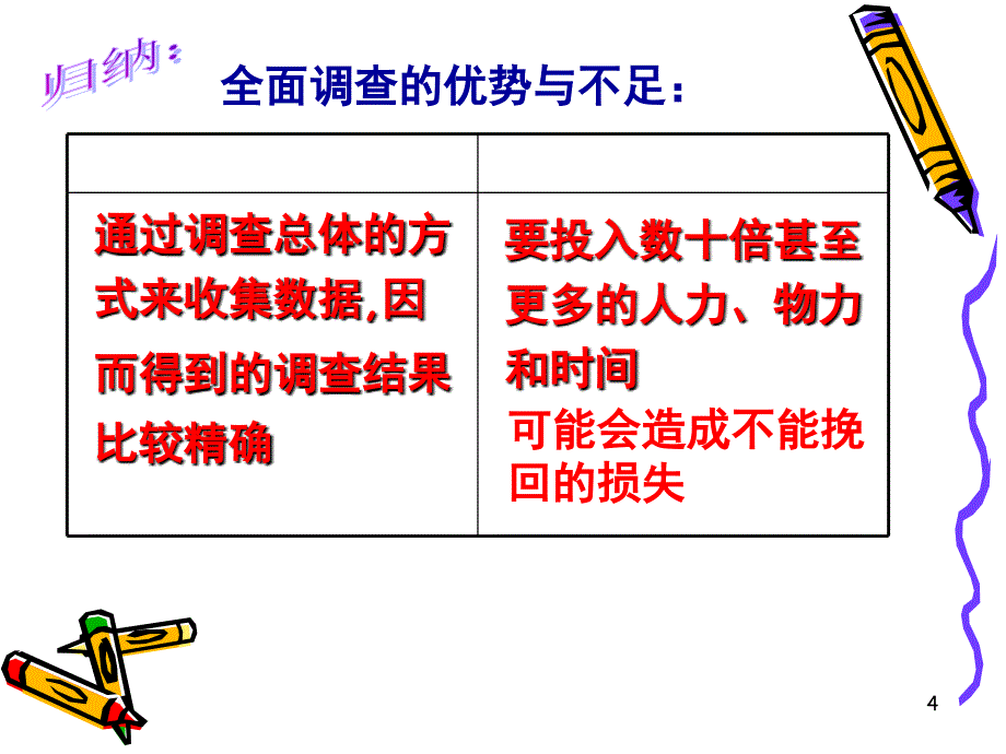 抽样调查文档资料_第4页