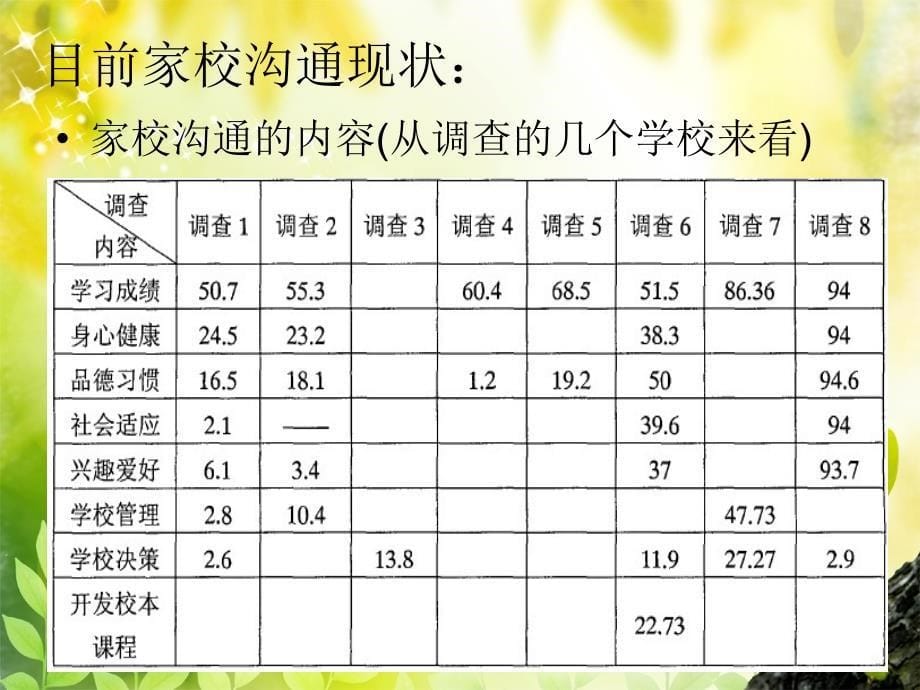 如何进行有效的家校沟通_第5页