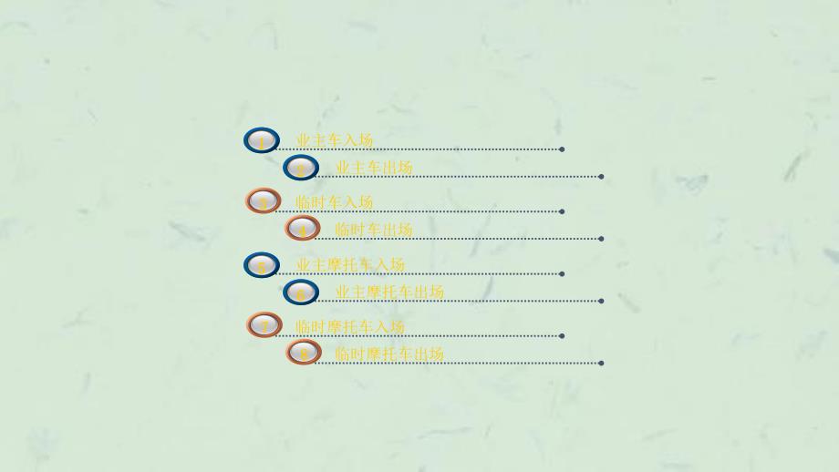 停车系统流程介绍生源课件_第2页