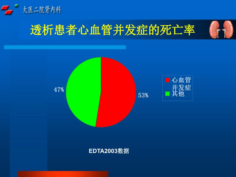 血液透析病人心血管并发症及对策_第4页