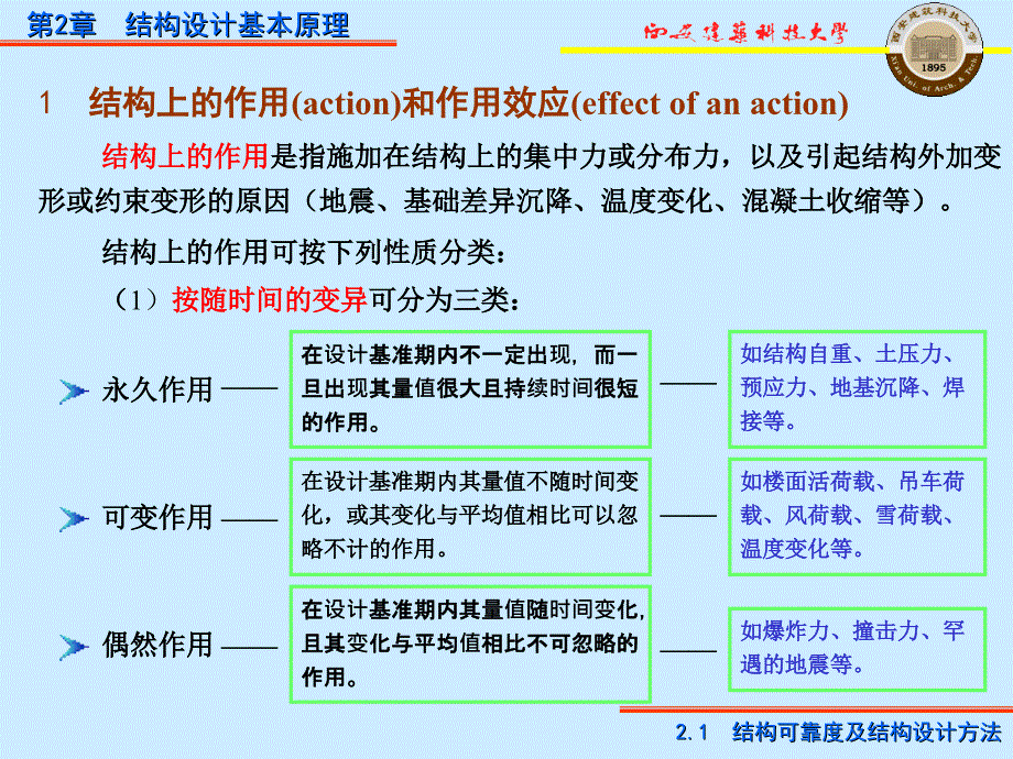 《结构设计原》PPT课件_第3页