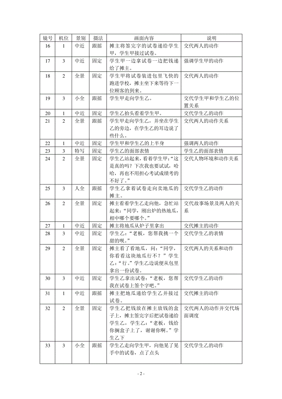 5分钟情景剧脚本_第2页