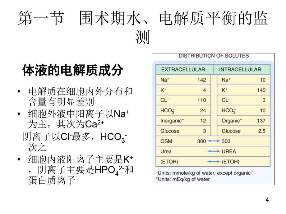 围术期体液平衡ppt课件_第4页