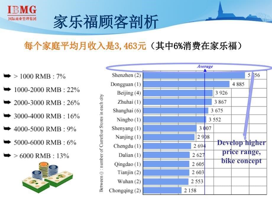 市调与门店数据分析_第5页