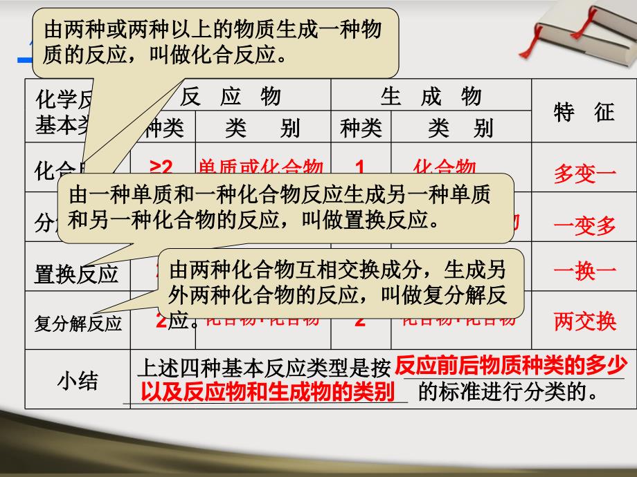 化学反应的分类正式_第3页