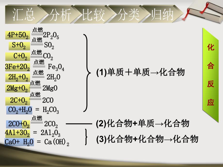 化学反应的分类正式_第4页