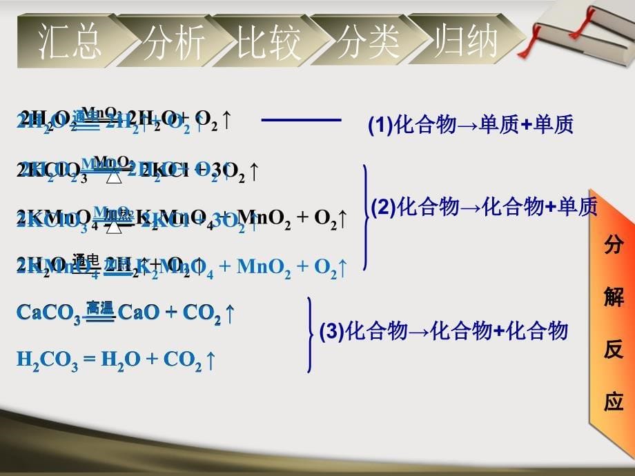 化学反应的分类正式_第5页