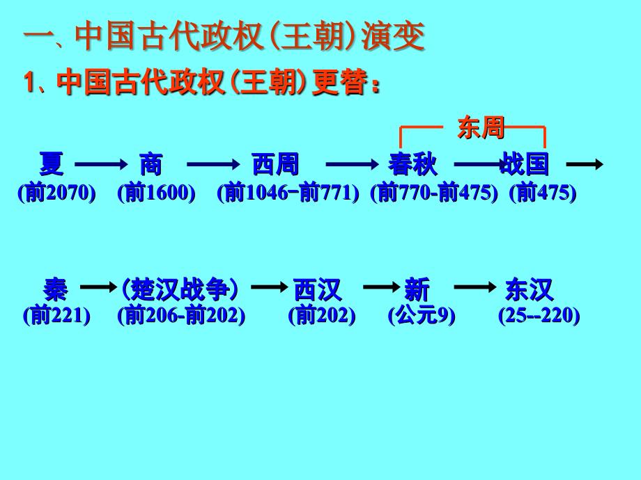 中国历史朝代更替和阶段特征_第2页