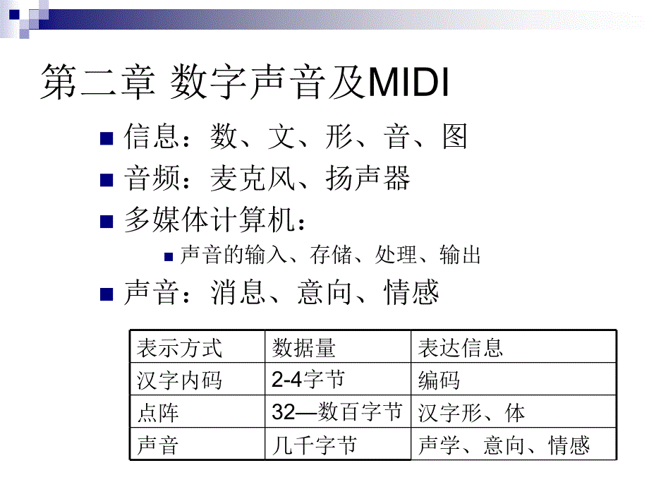 第二章数字声音及MIDI_第1页