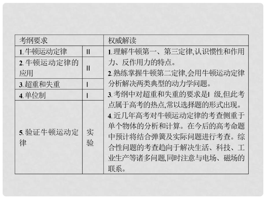 高考物理一轮复习 3.1 牛顿第一定律 牛顿第三定律课件 沪科版_第2页