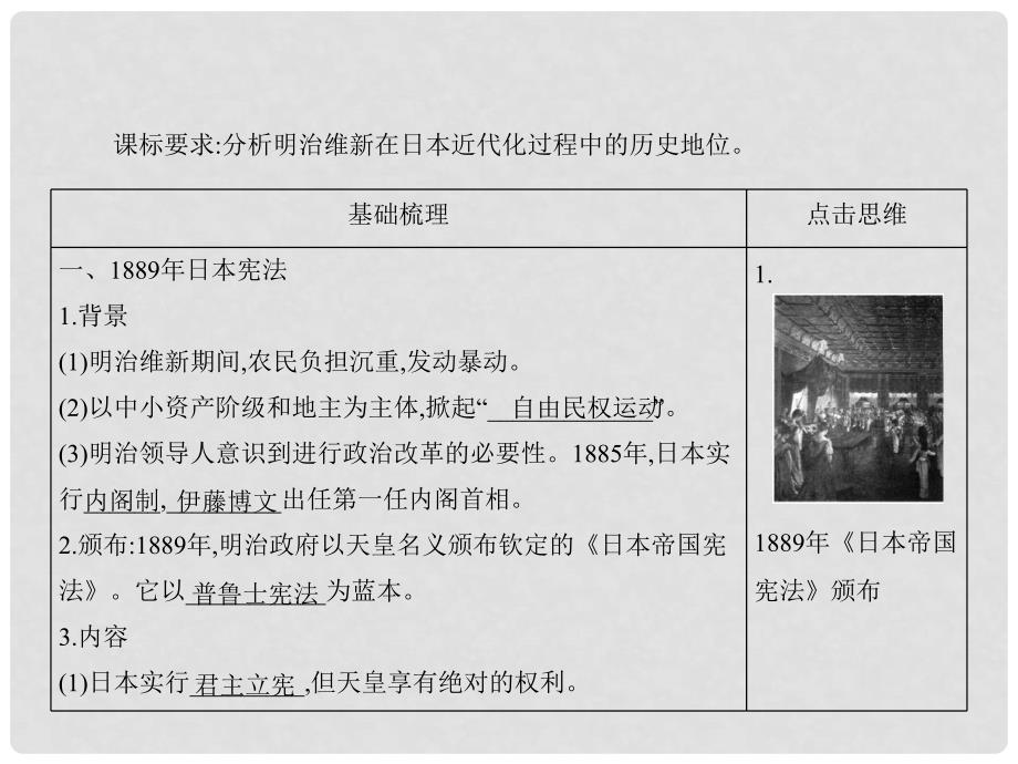 高中历史 8.4 走向世界的日本教学课件 新人教版选修1_第3页