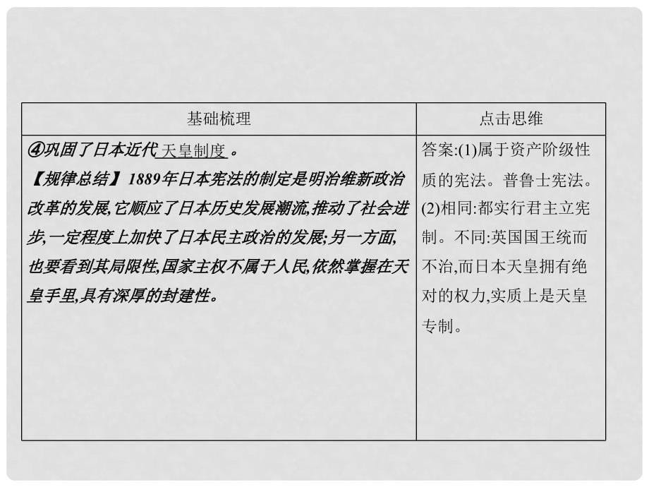 高中历史 8.4 走向世界的日本教学课件 新人教版选修1_第5页