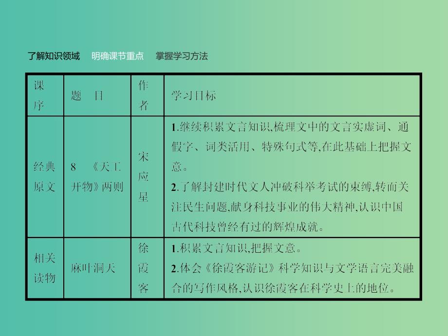 高中语文 8.1《天工开物》两则课件 新人教版选修《中国文化经典研读》.ppt_第3页