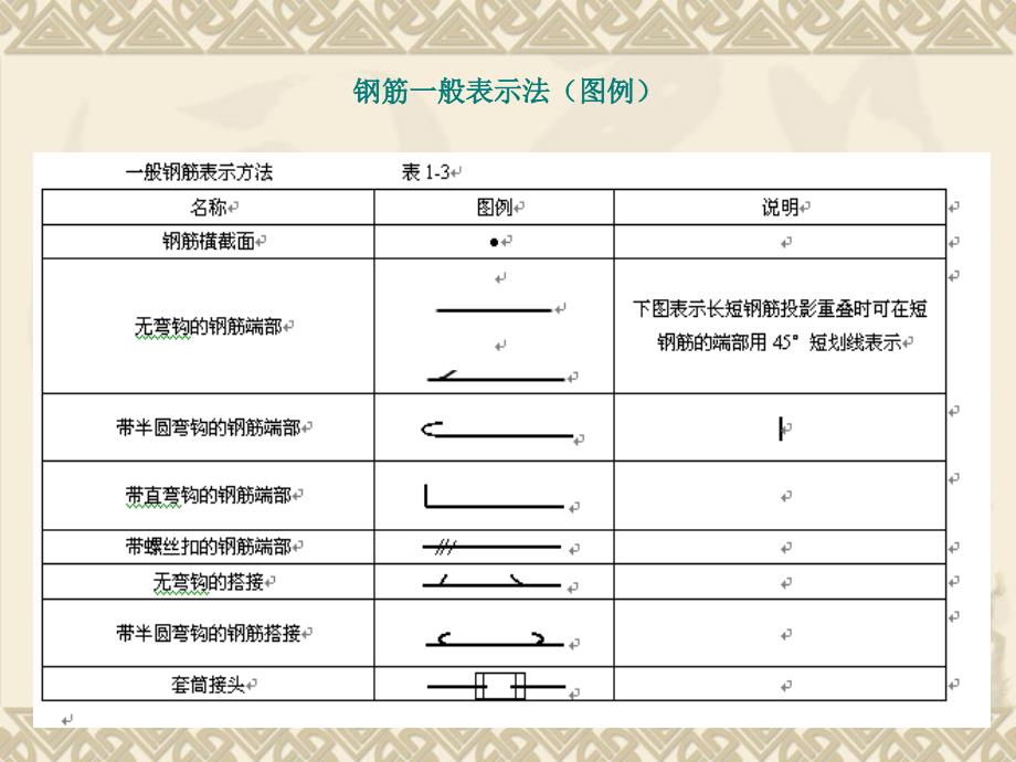 平法识图与钢筋计算_第4页