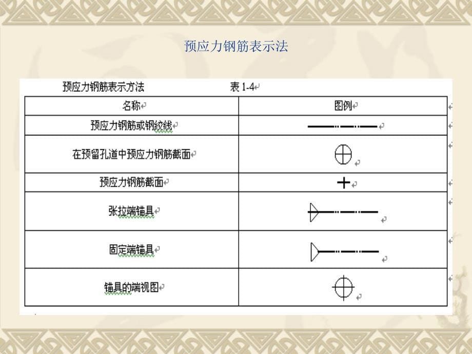 平法识图与钢筋计算_第5页