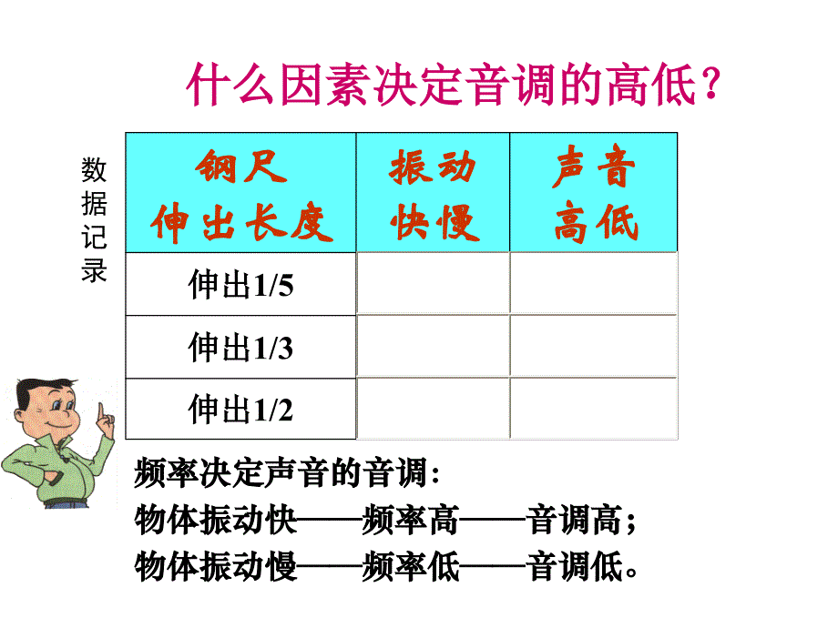 22声音的特性_第3页