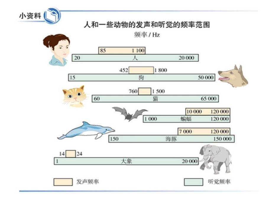 22声音的特性_第5页