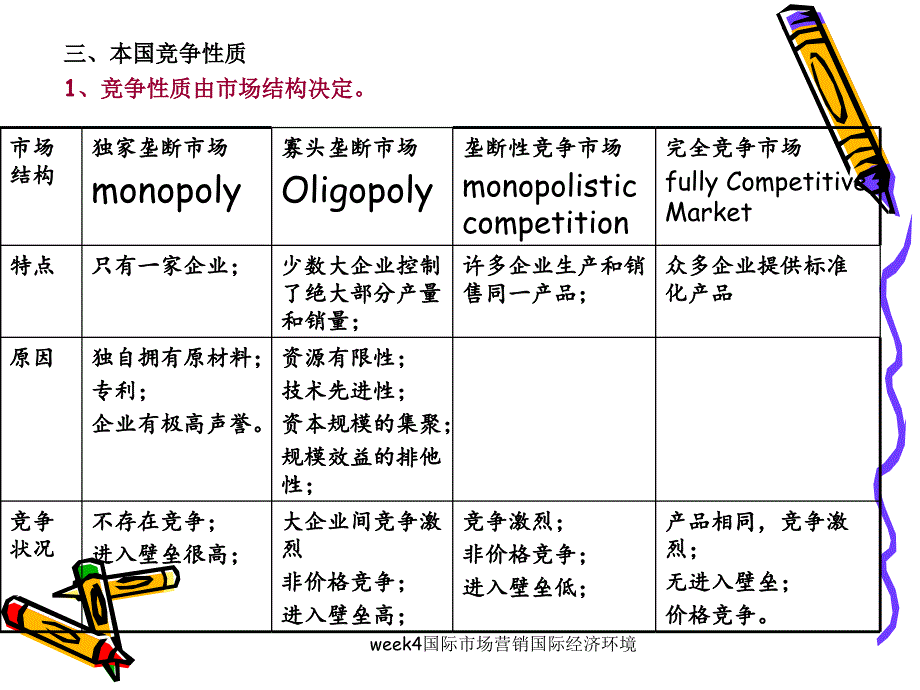 week4国际市场营销国际经济环境课件_第3页