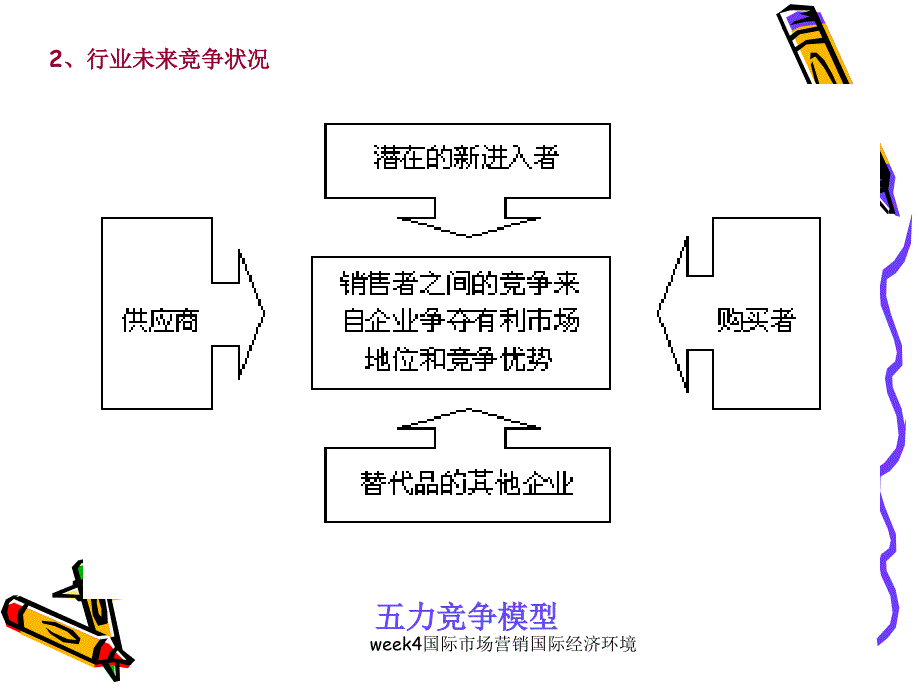 week4国际市场营销国际经济环境课件_第4页