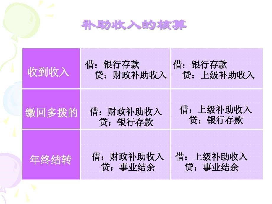 事业单位收入的核算.ppt_第5页