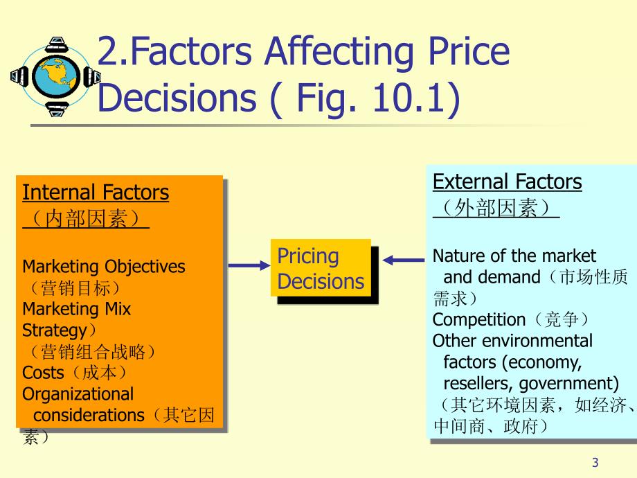 第七章 价格战略.ppt_第3页