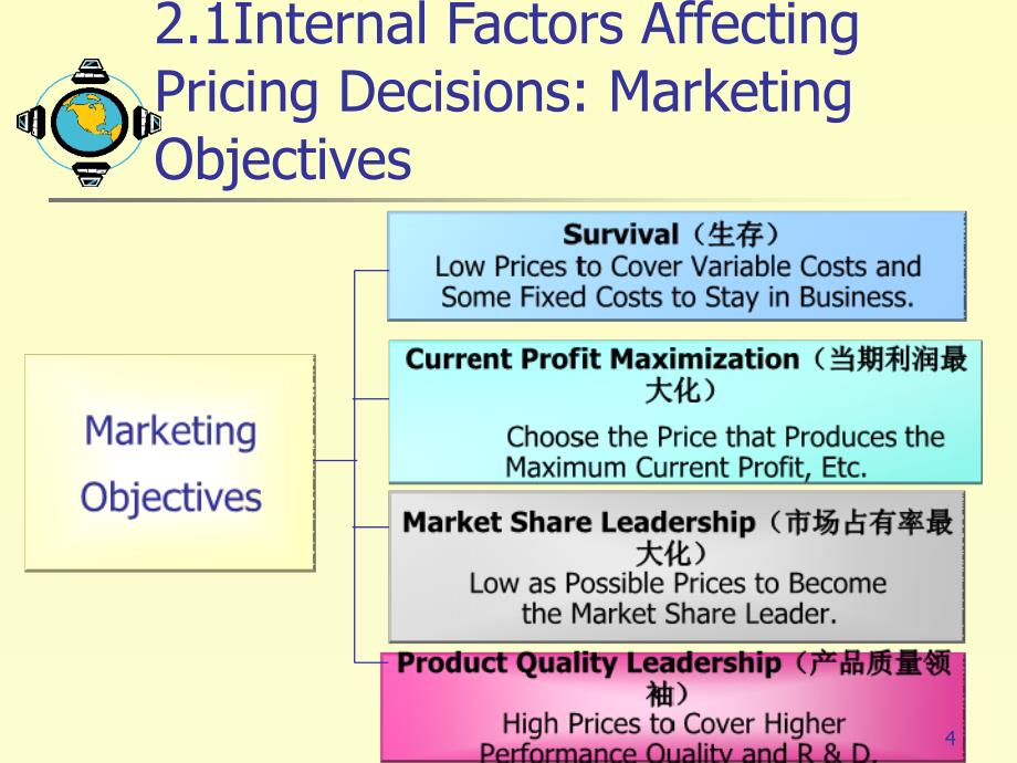 第七章 价格战略.ppt_第4页