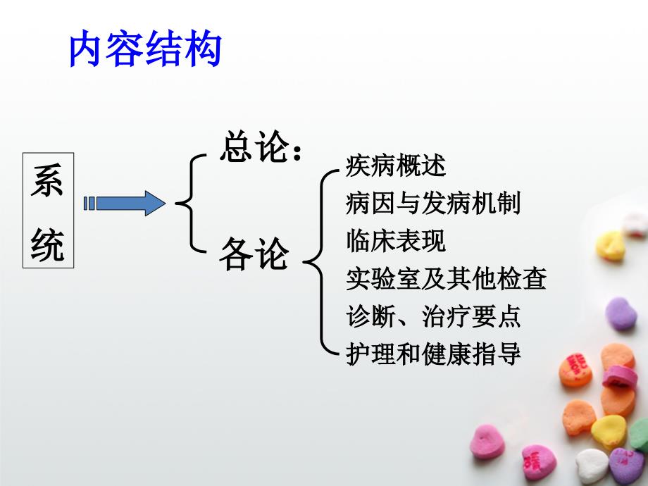 内科护理学-呼吸症状绪论.ppt_第4页