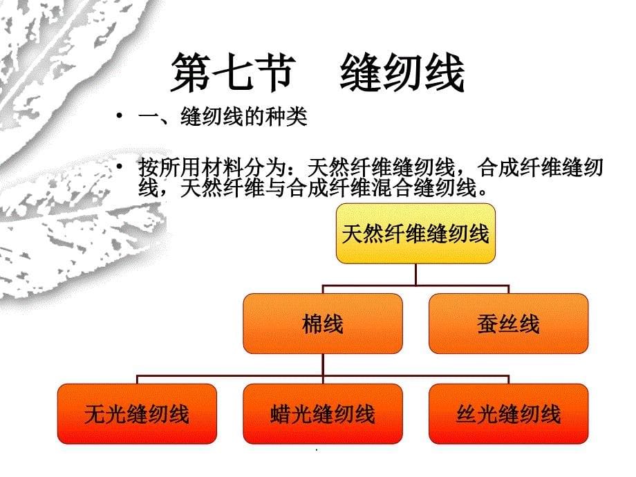 4缝纫线纤维吸湿性能热学性能ppt课件_第5页