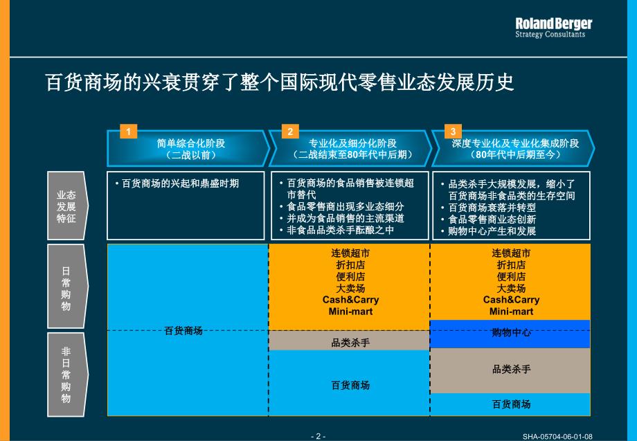 深度专业化和专业化的集成是未来零售业态的发展趋势_第2页