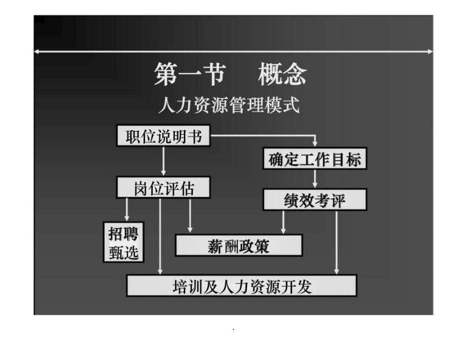 企业绩效管理流程_第3页