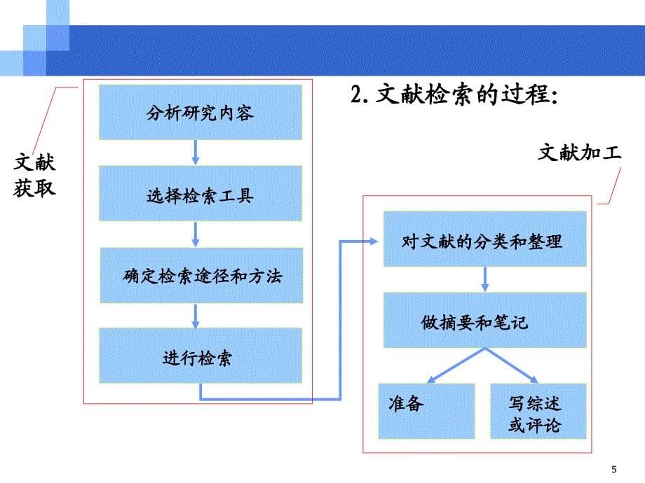 实施方案与活动体验.ppt_第5页