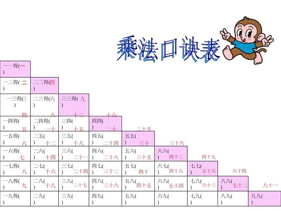 苏教版数学二上6.6乘法口诀表ppt件2_第5页