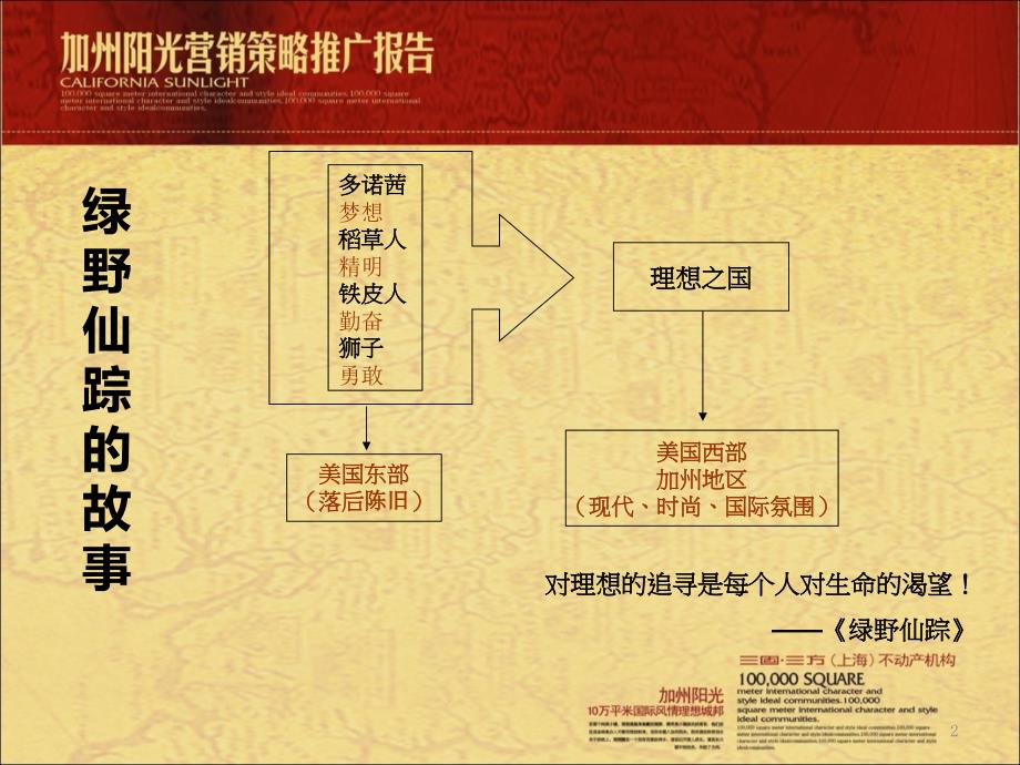 加州阳光整合企划推广思考方案_第2页