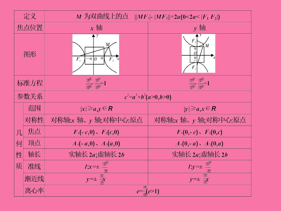 8.7双曲线2ppt课件_第2页