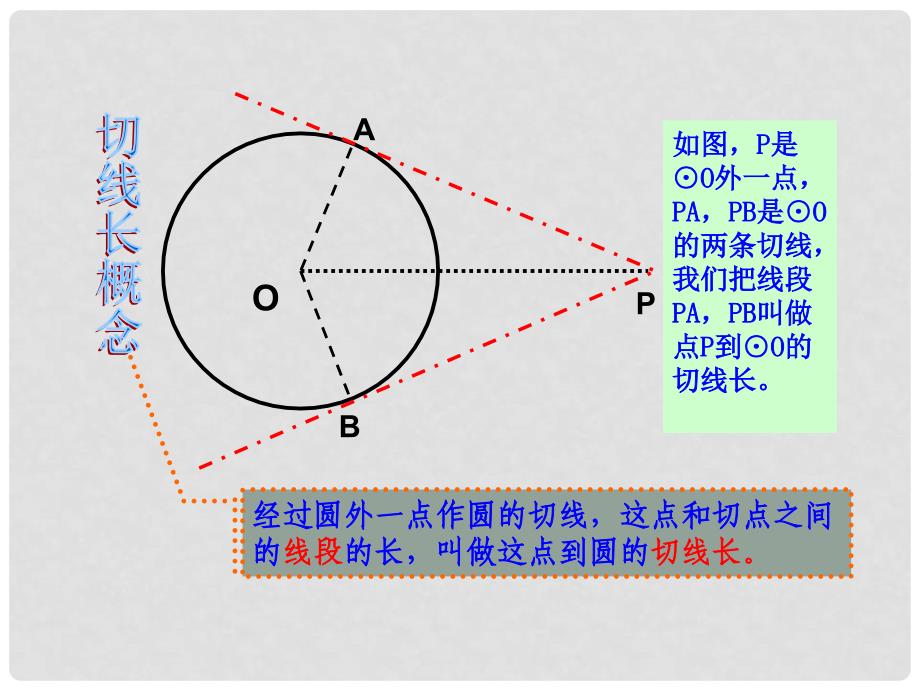 九年级数学上册 24.2与圆有关的位置关系（第4课时）课件 人教新课标版_第3页