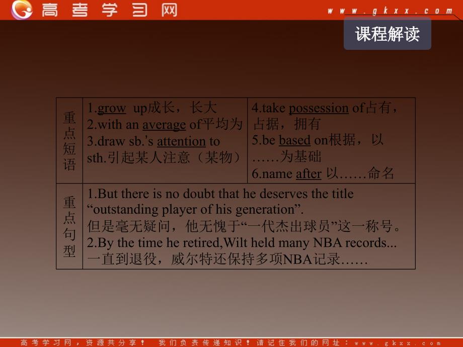 高考英语一轮复习精品课件《Module 1 Basketball》（外研版版选修7）_第4页