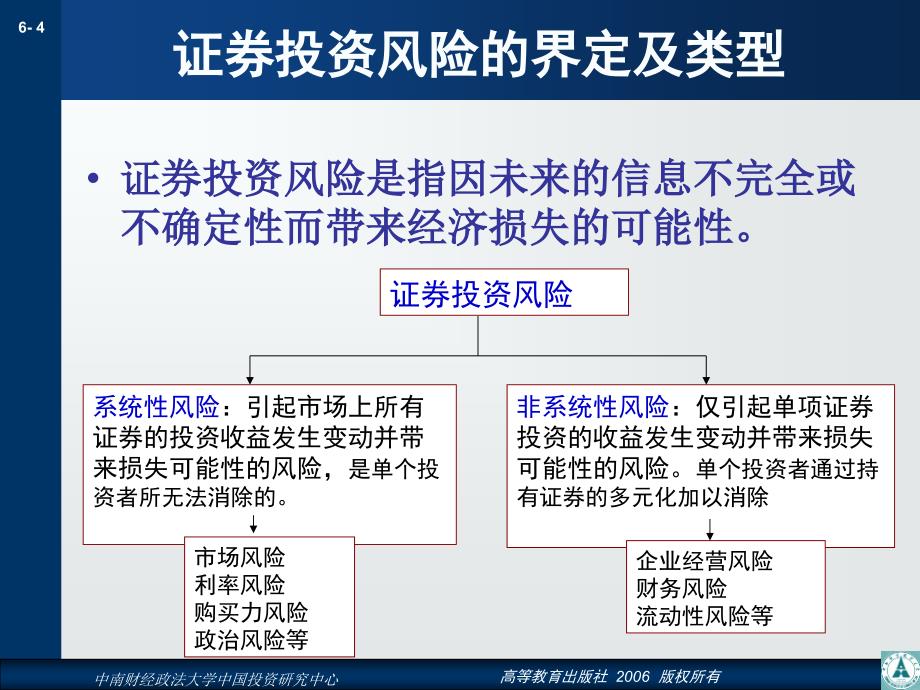 第6章投资风险与投资组合_第4页