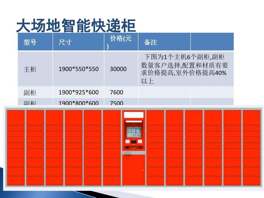 智能快递柜简介_第5页