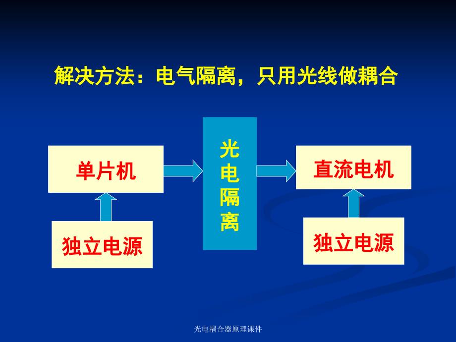 光电耦合器原理课件_第4页