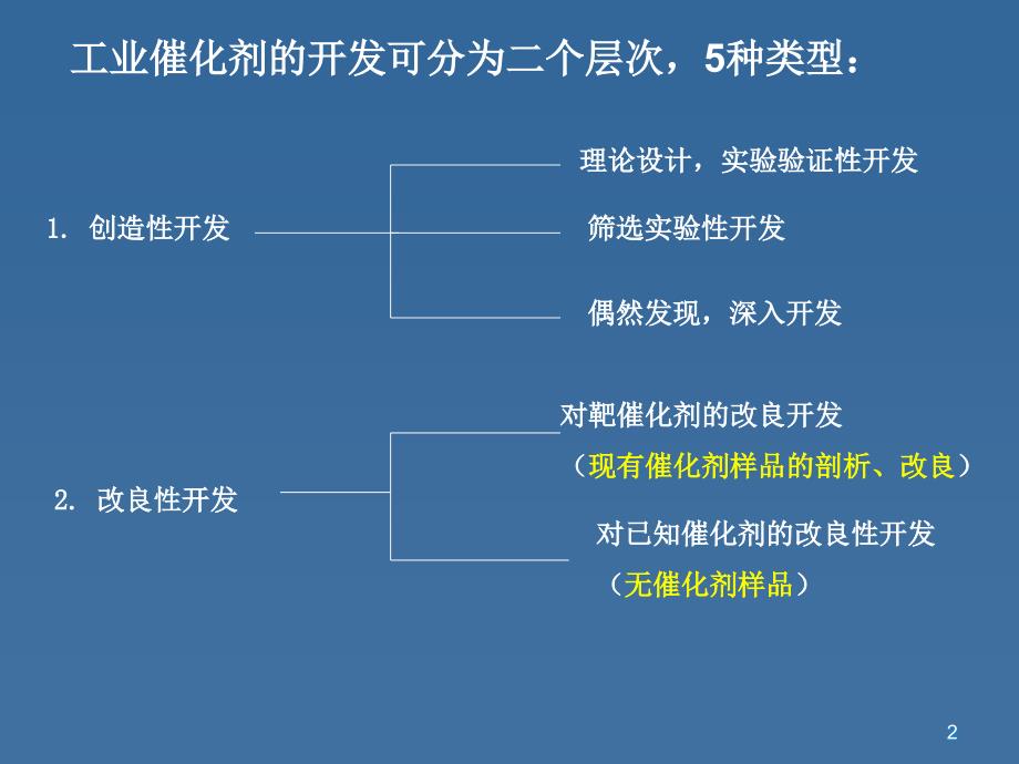 工业催化剂的开发1_第2页