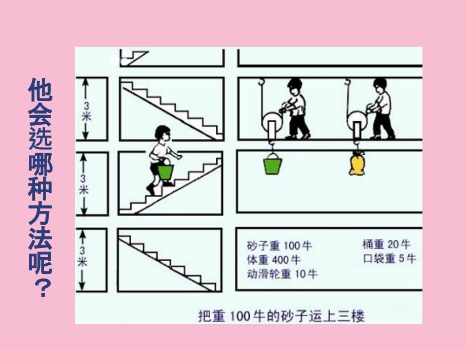 人教版八年级物理下册12.3机械效率ppt课件_第4页