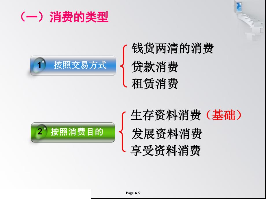 必修一31消费及类型_第4页