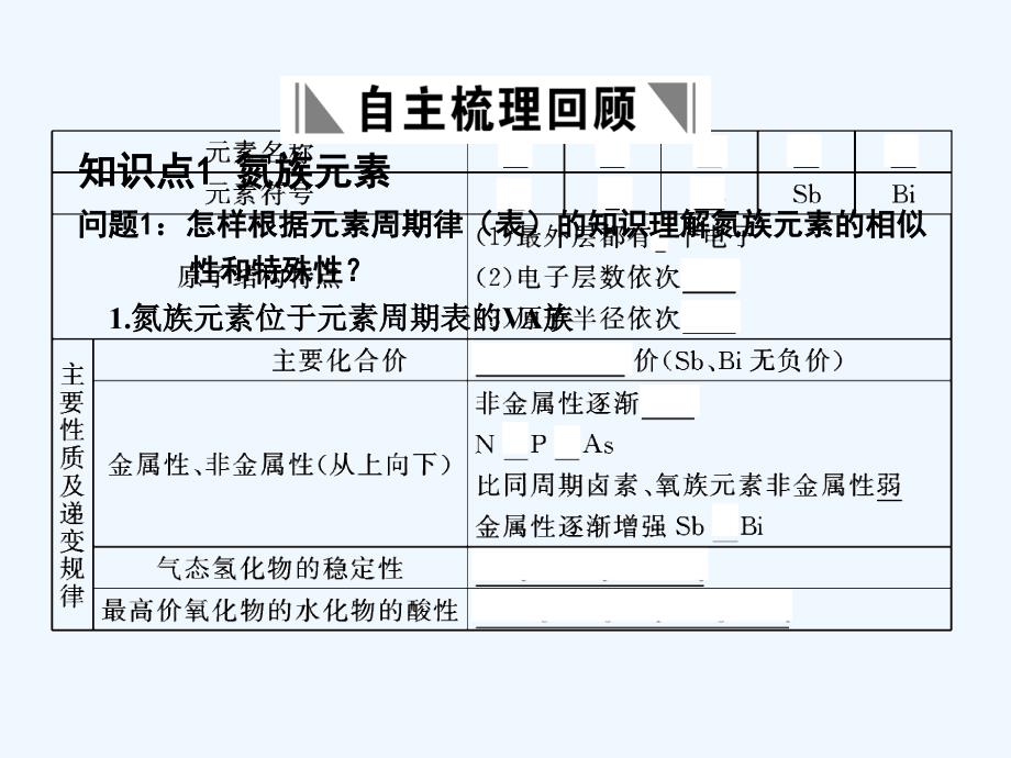 【大纲版创新设计】2011届高考化学一轮复习 第1节 氮和磷练习题课件 人教大纲版_第2页