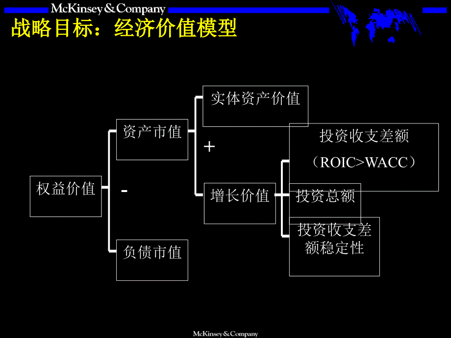 战略咨询培训手册ppt课件_第4页