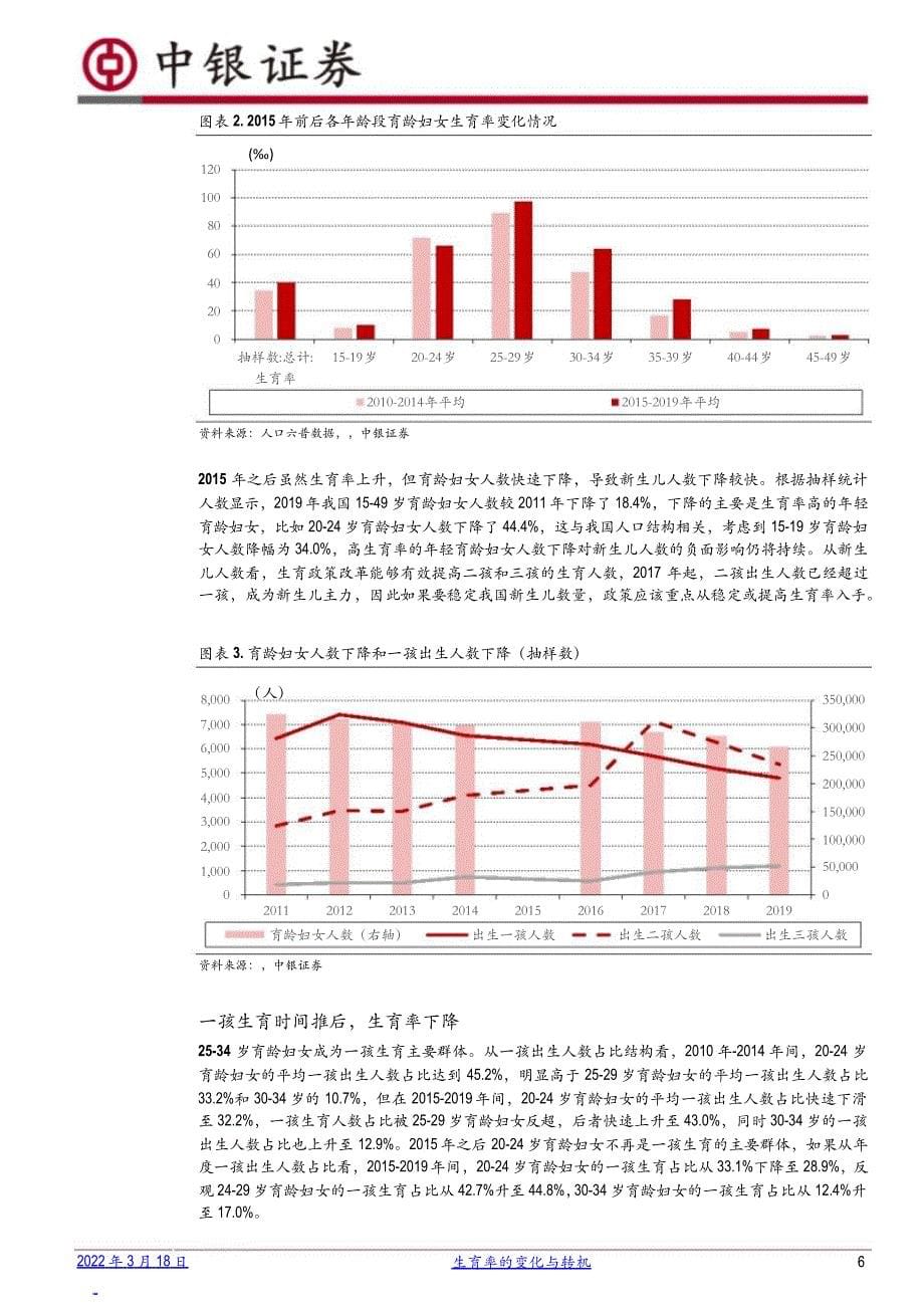 生育率研究报告：生育率的变化与转机_第5页