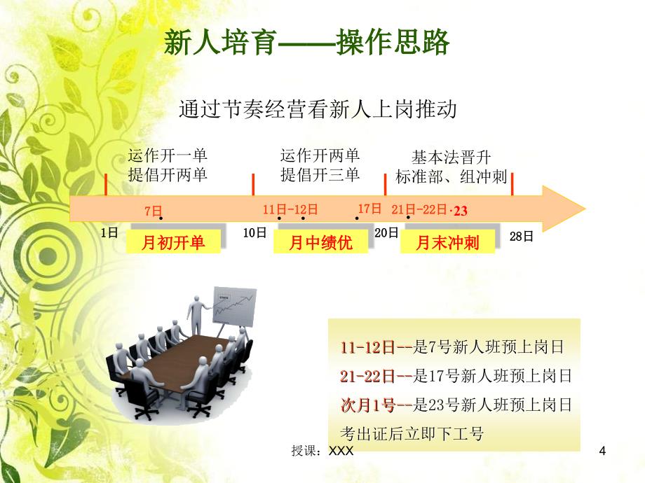 保险新人培育操作指南PPT课件_第4页