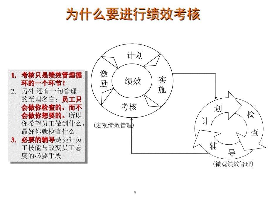 绩效面谈实战指导手册_第5页