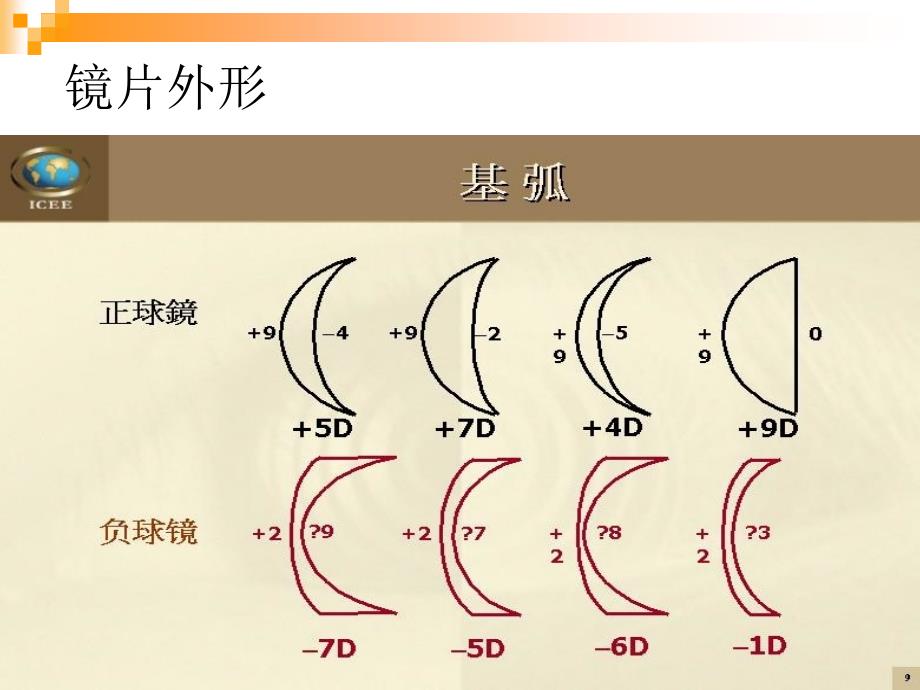 镜片识别与中和_第2页