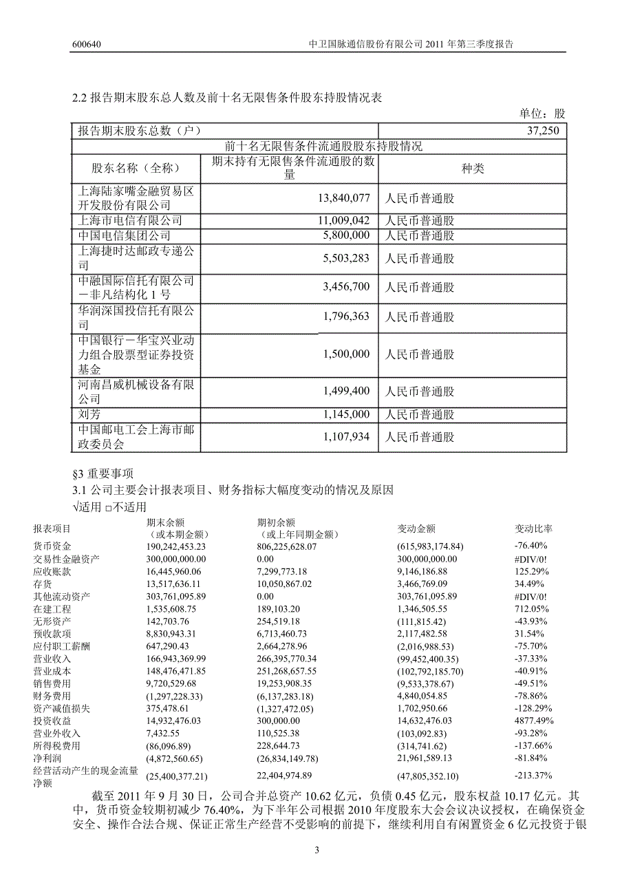 600640中卫国脉第三季度季报_第4页