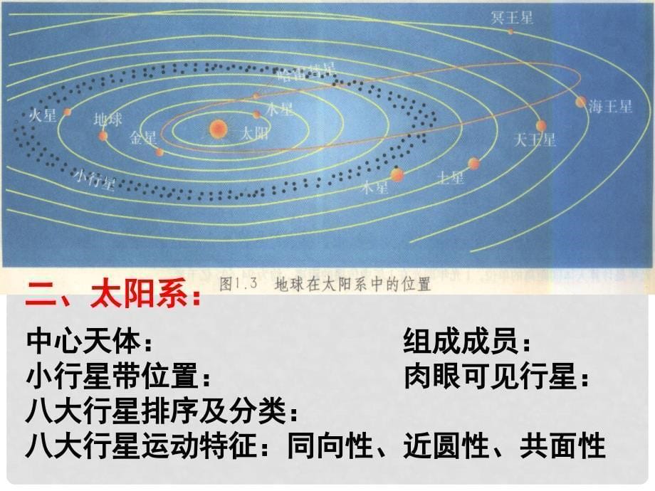 高中地理：1.1 宇宙中的地球 课件（3）（新人教版必修1）_第5页